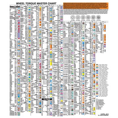 Milton Industries Wheel Torque Laminated Wall Chart